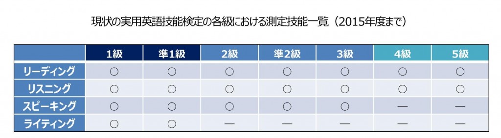 英検2級ライティング2015