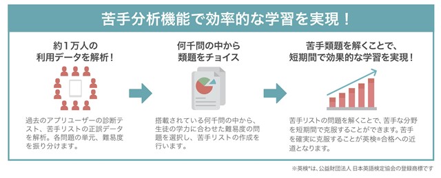 aim@ AI英検対策アプリ【aim@(エイムアット)】